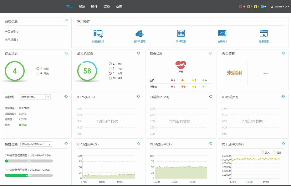網絡超融合系統_副本